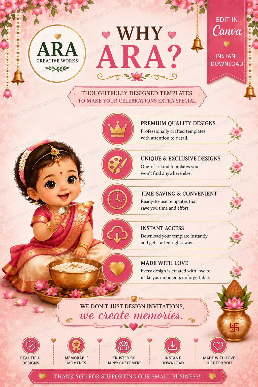 Elegant Floral Annaprasana Ceremony Invitation | Editable Canva Template | Instant Download
