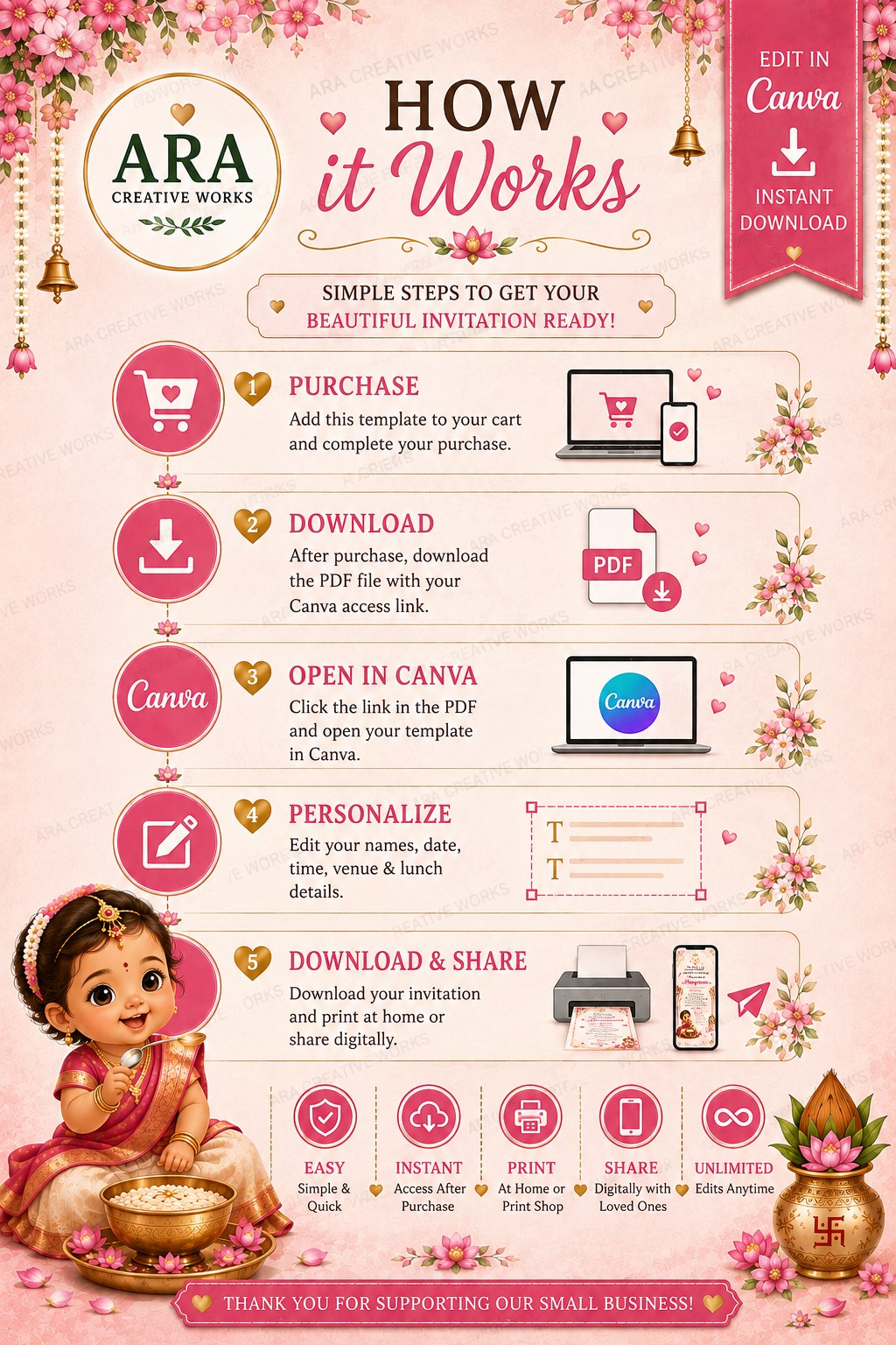 Elegant Floral Annaprasana Ceremony Invitation | Editable Canva Template | Instant Download