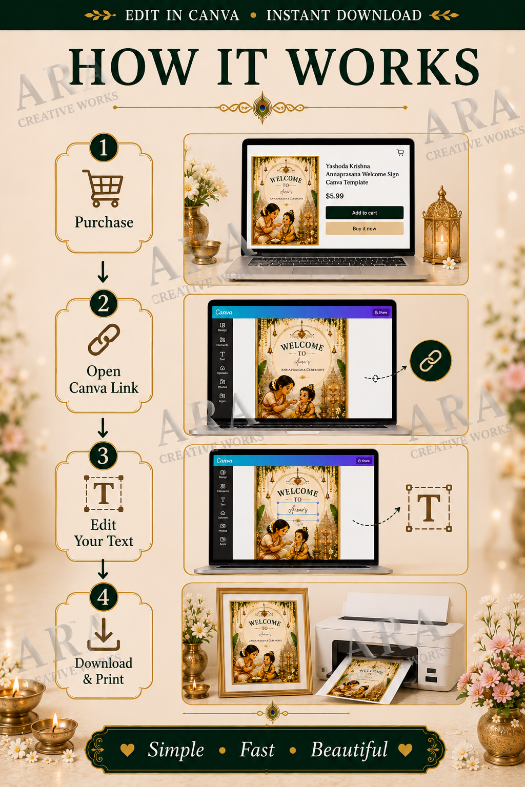 Sacred Little Rama Annaprashana Welcome Sign | Editable Canva Template | First Rice Ceremony Sign | Hindu Baby Welcome Board