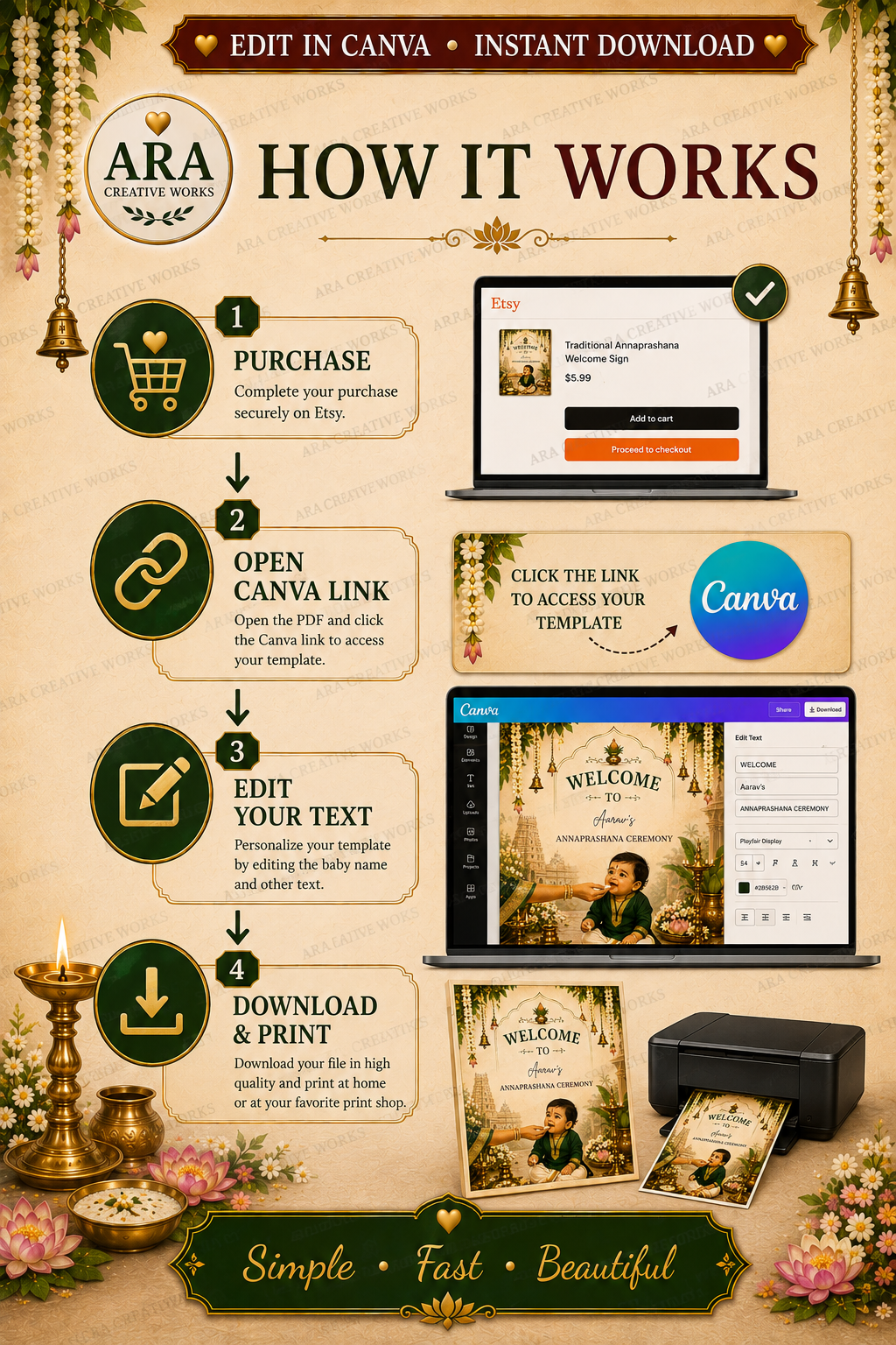 Traditional Annaprashana Ceremony Welcome Sign, Editable Canva Template, Rice Feeding Ceremony Sign, First Rice Ceremony, Indian Baby Decor