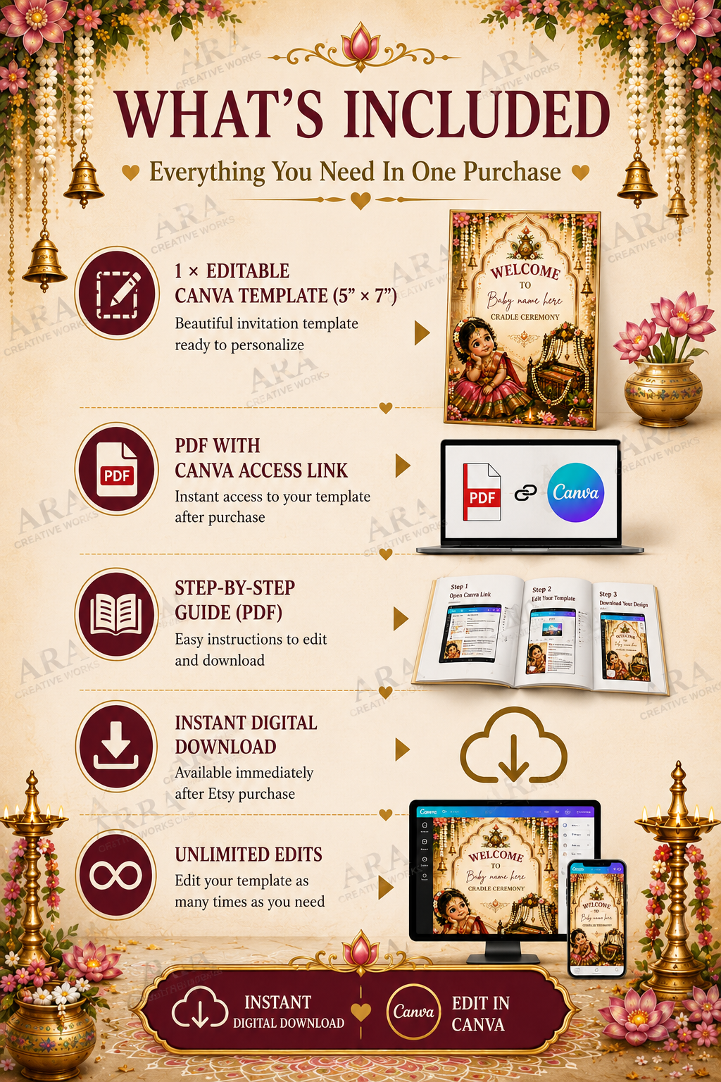Traditional Floral Baby Girl Welcome Sign, Cradle Ceremony Welcome Board, Indian Naming Ceremony Canva Template, Namakaranam Digital Download