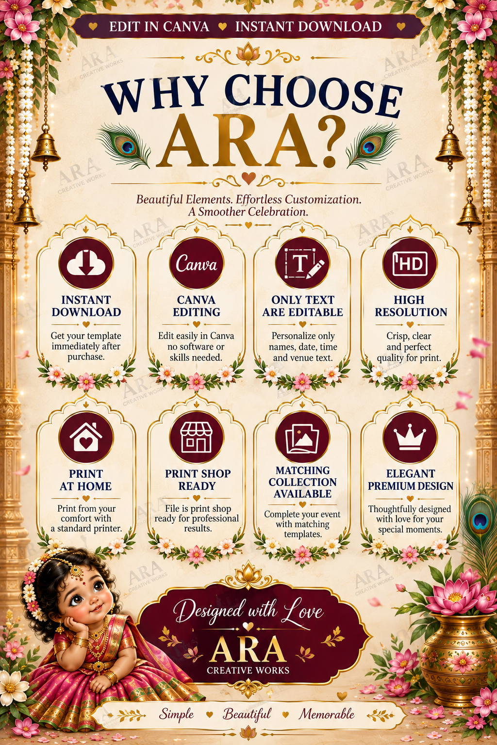 Traditional Floral Baby Girl Welcome Sign, Cradle Ceremony Welcome Board, Indian Naming Ceremony Canva Template, Namakaranam Digital Download