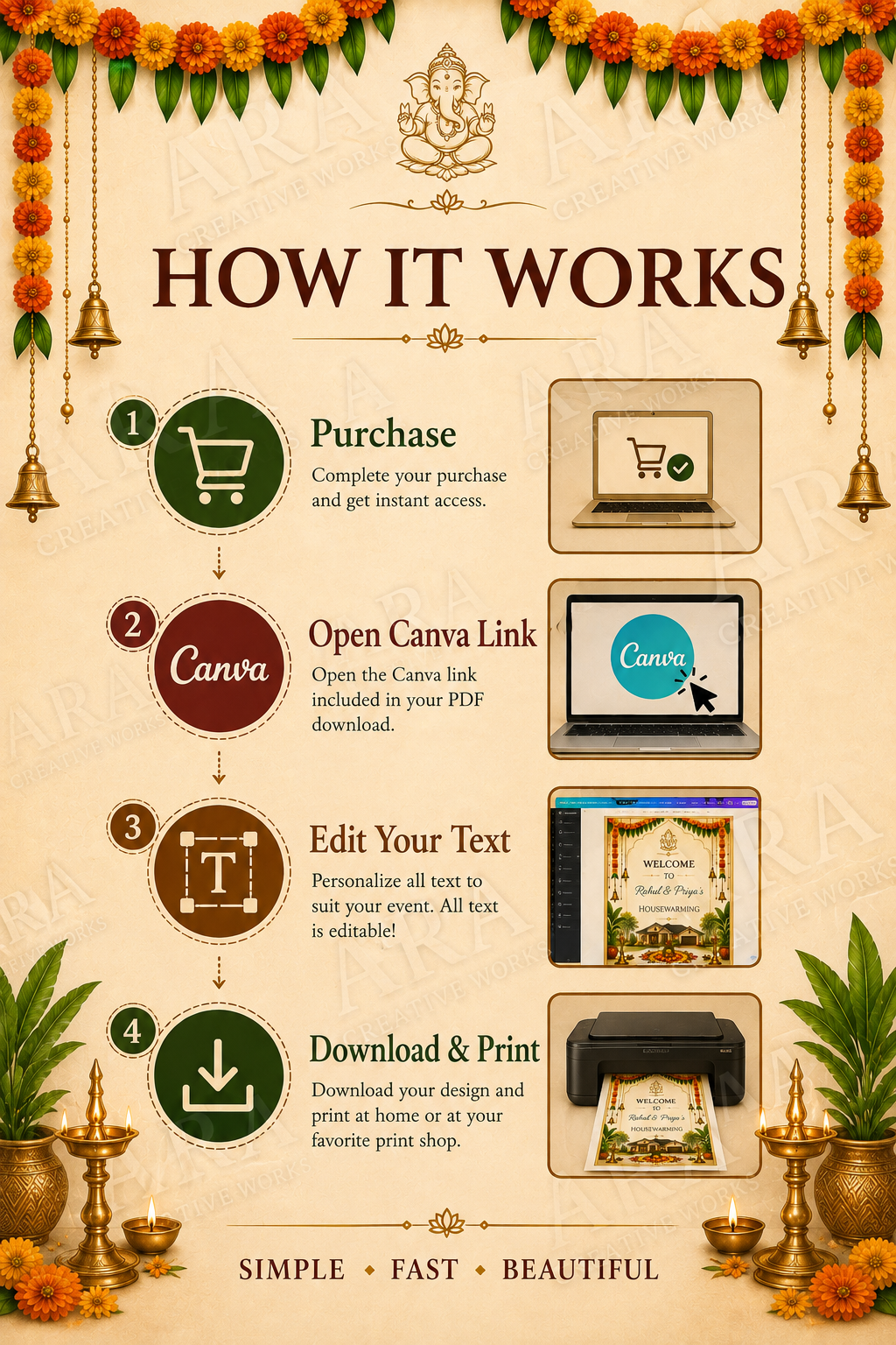 Traditional Ganesha Housewarming Welcome Sign – Editable Canva Template