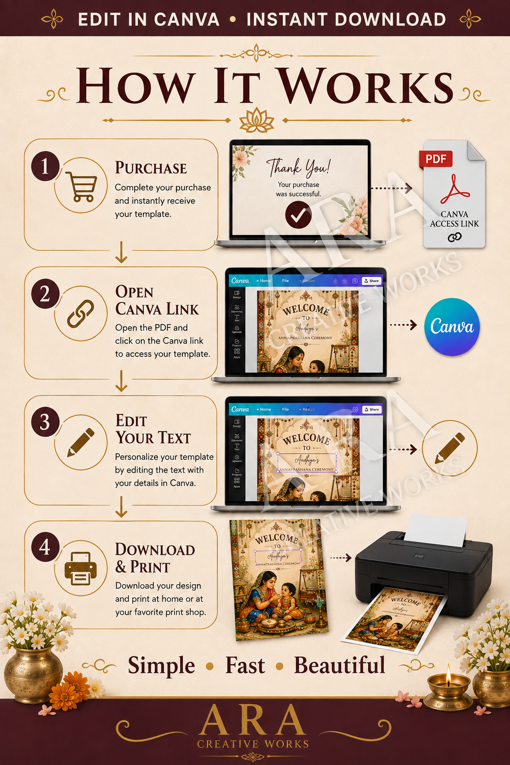 Traditional Gujarati Annaprashana Welcome Sign, Annaprasana Ceremony Sign, First Rice Ceremony, Editable Canva Template