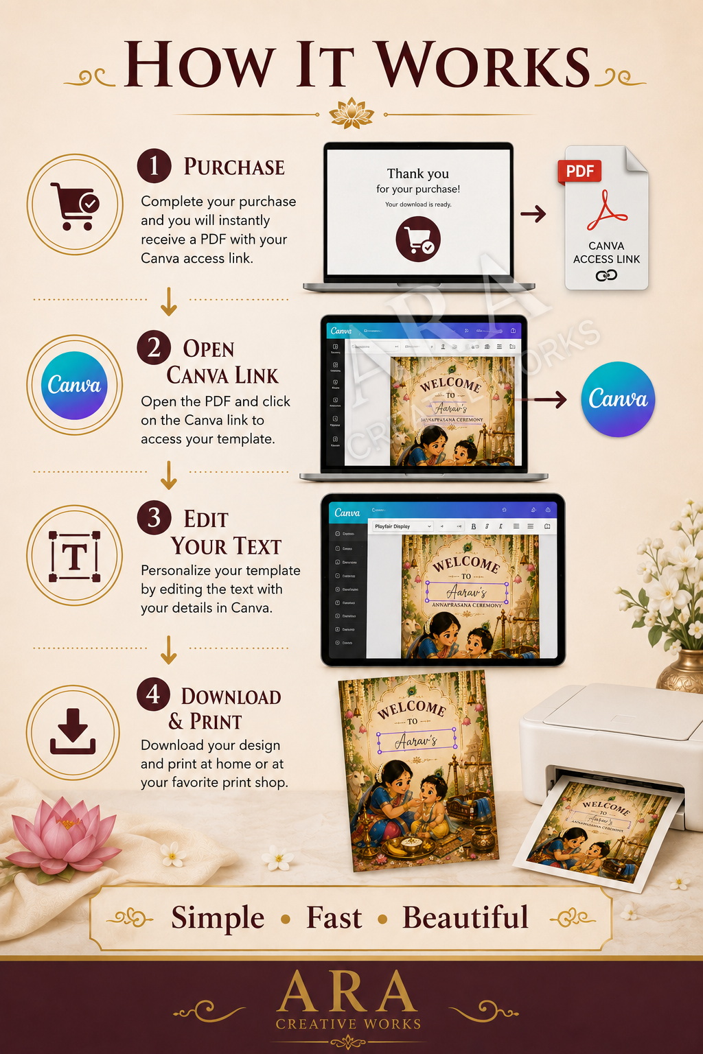 Traditional Little Prince Annaprashana Welcome Sign, First Rice Ceremony Welcome Board, Editable Canva Template, Little Krishna Baby Sign