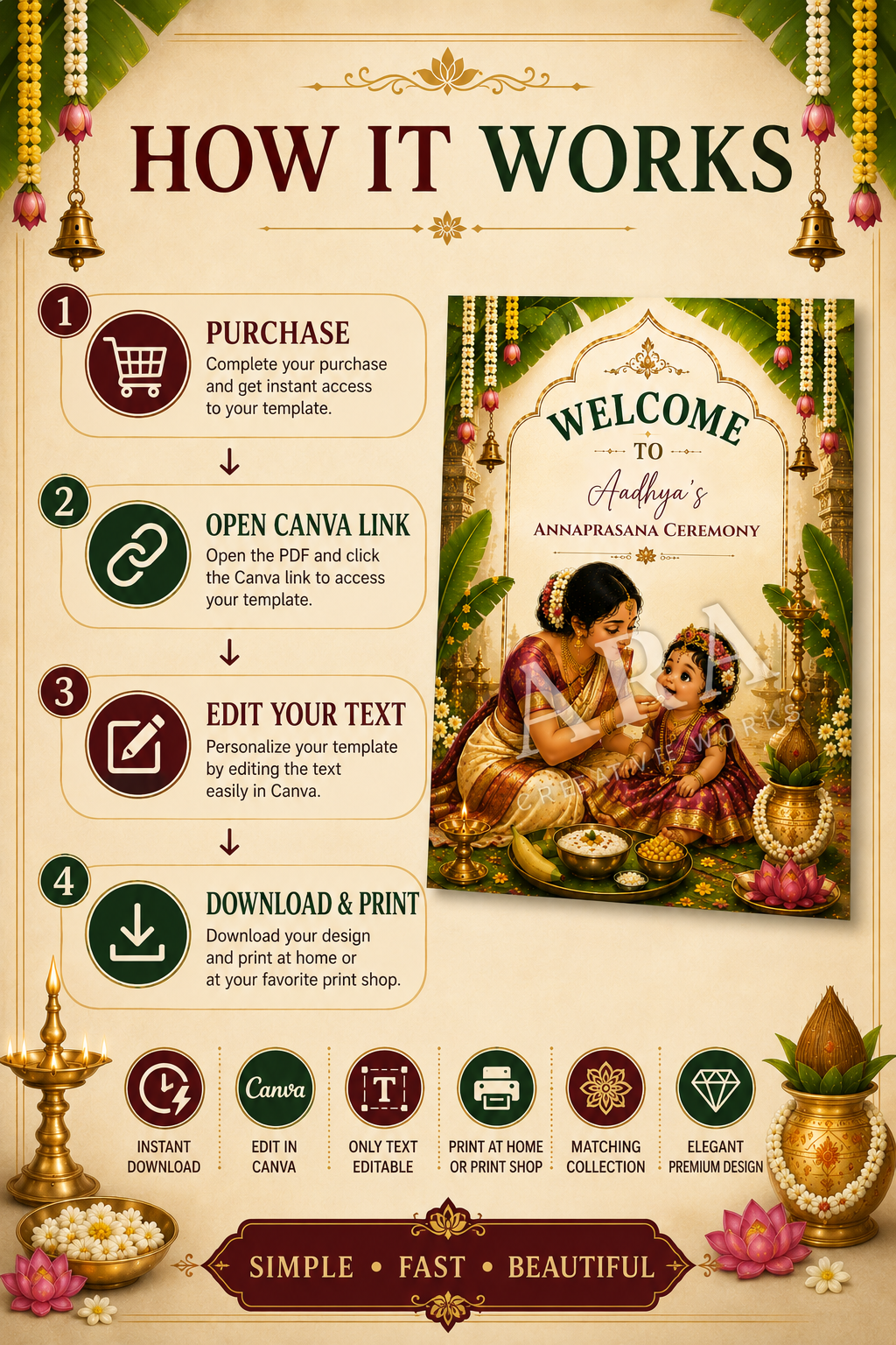 Traditional South Indian Baby Girl Annaprashana Welcome Sign, Annaprasana Ceremony Canva Template, First Rice Ceremony Welcome Board