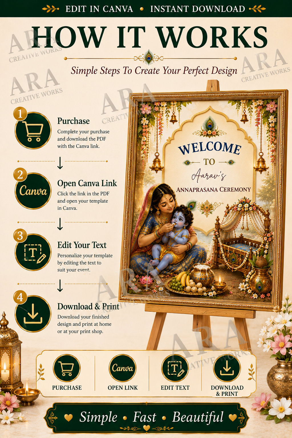 Yashoda Krishna Annaprasana Welcome Sign, Baby Boy Rice Feeding Ceremony, Editable Canva Template, Indian Annaprashana Welcome Board
