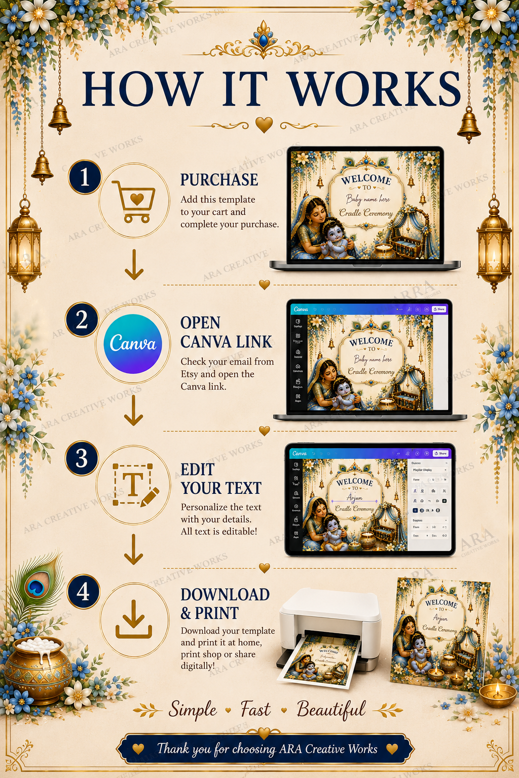 Yashoda Krishna Cradle Ceremony Welcome Sign, Baby Boy Naming Ceremony Sign, Indian Baby Welcome Board, Editable Canva Template